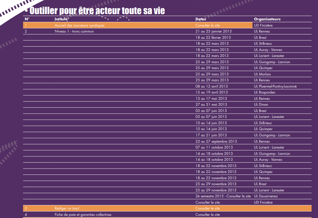 Loffre De Formation Syndicale Cgt En Bretagne 2013 Comité Régional De Bretagne Cgt